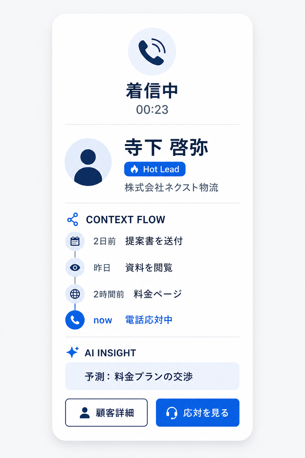 着信中のCTI画面。顧客情報、行動履歴、AIによる予測が表示されている