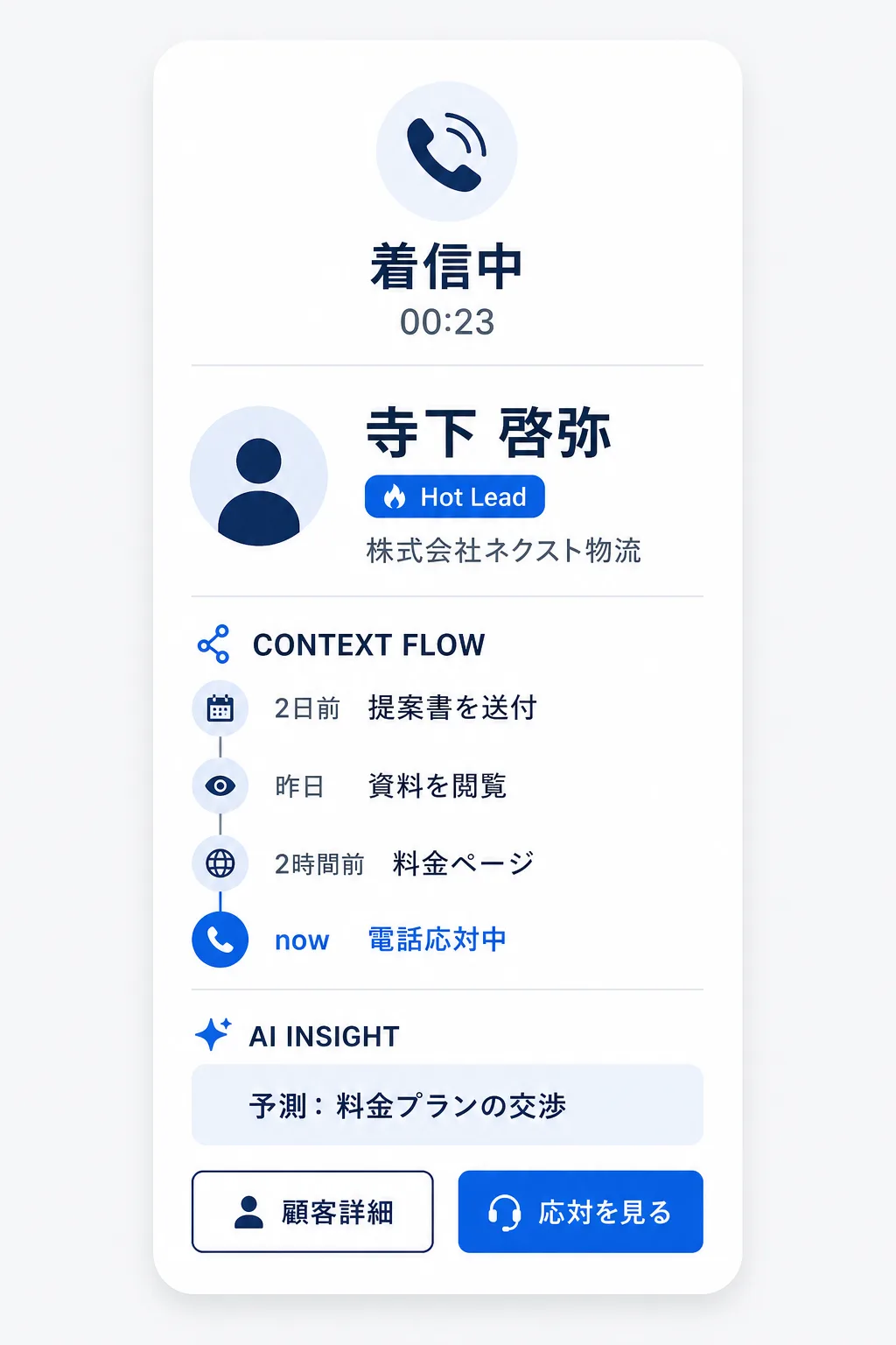 Incoming-call CTI screen showing customer information, activity history and AI predictions