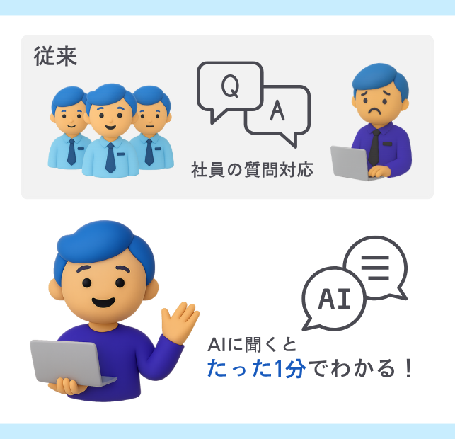 総務FAQ事例