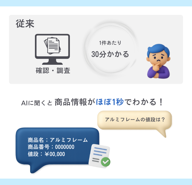 調達部調査事例